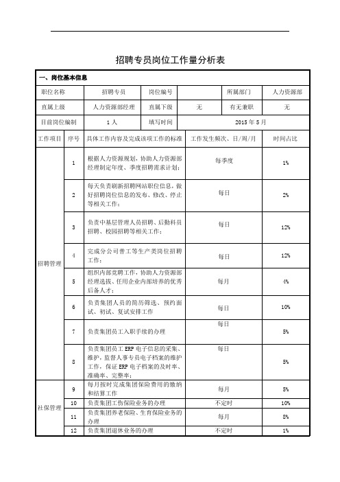 招聘专员岗位工作量分析表