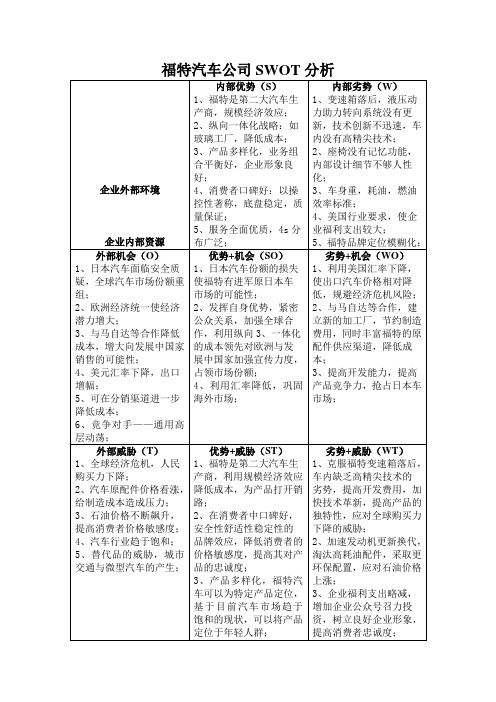 福特汽车公司SWOT分析