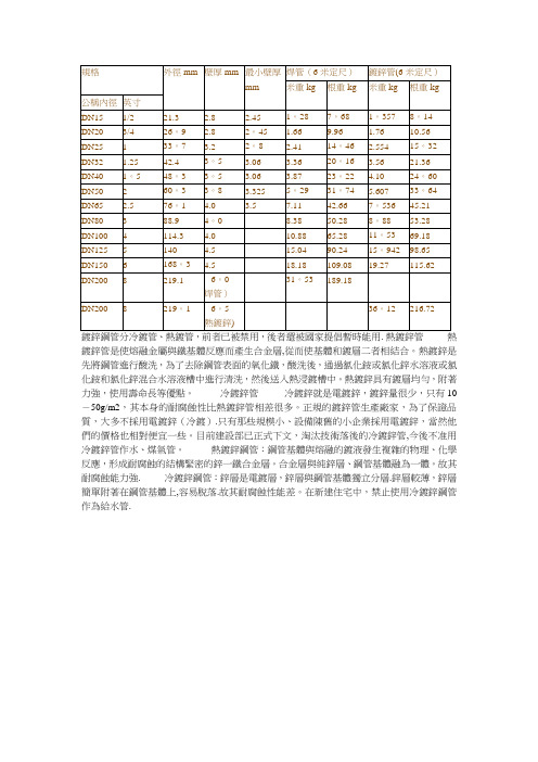 镀锌钢管尺寸对照表