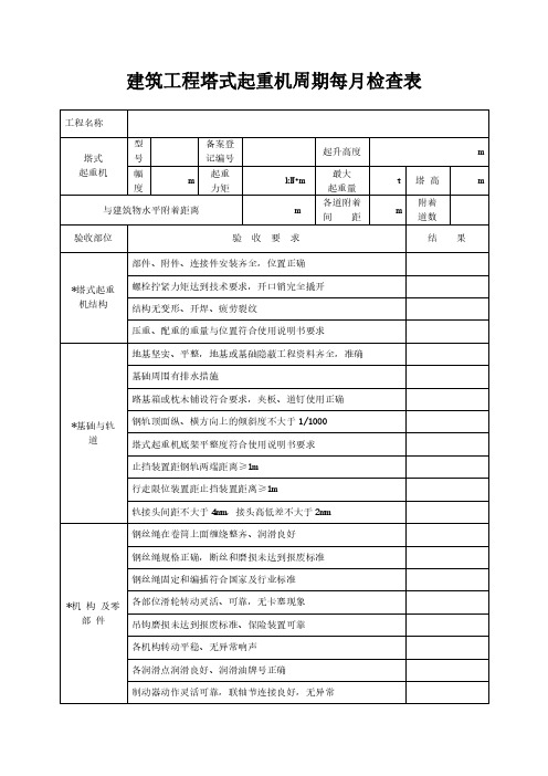 建筑工程塔式起重机周期每月检查表模板