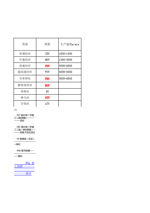 纺丝种类