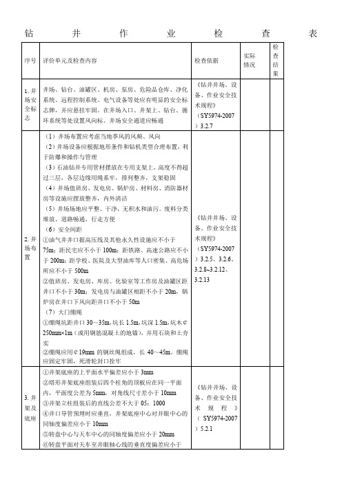 石油行业检查表