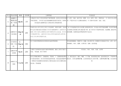 急救药品一览表