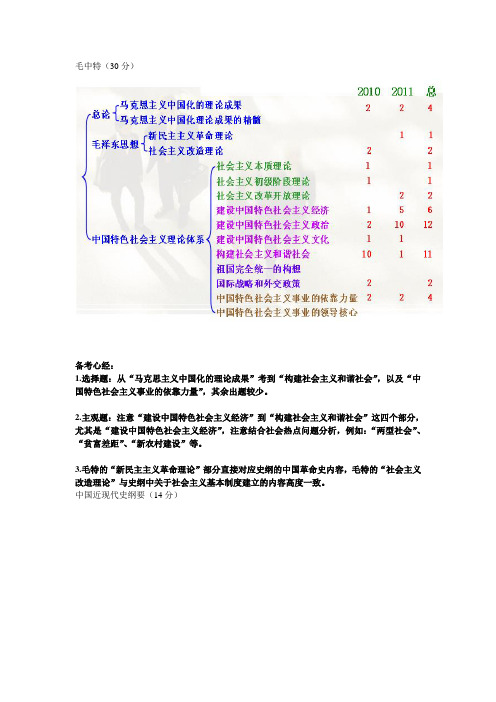 毛中特 近代史框架图