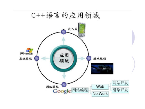 C ++程序的基本组成