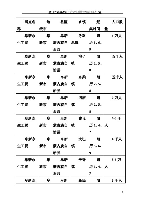 阜新市乡镇集市一览表