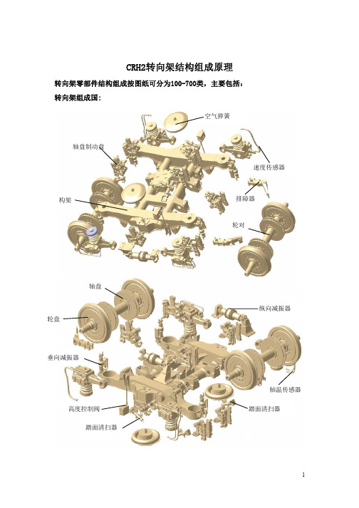 CRH2转向架结构原理介绍