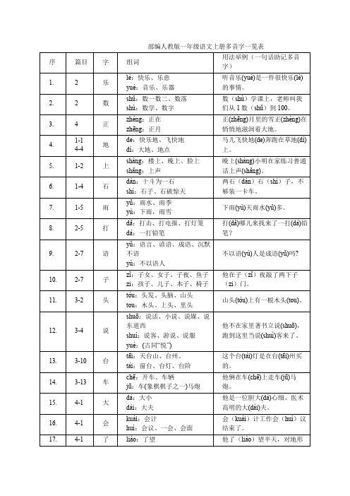 部编人教版一年级语文上册多音字一览表