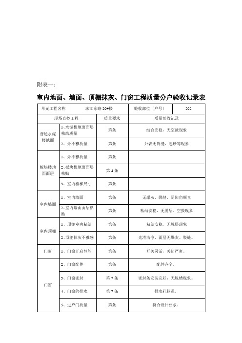 住宅工程装修质量验收表