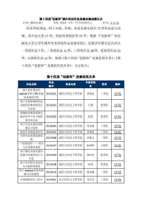 南京邮电大学第十四届“创新杯”课外科技作品竞赛决赛成绩公示