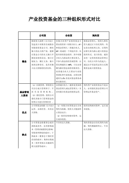 产业投资基金的三种组织形式