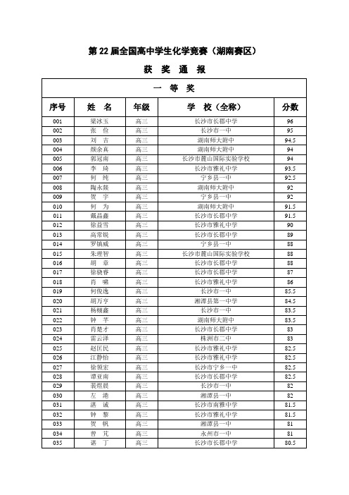 第22届全国高中学生化学竞赛(湖南赛区)