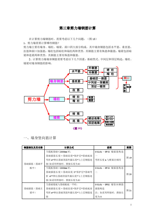 钢筋平法计算手册——剪力墙钢筋计算