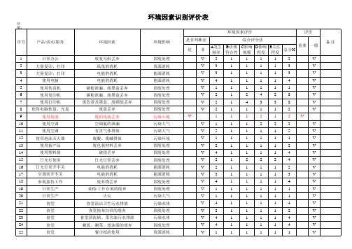 环境因素识别评价表