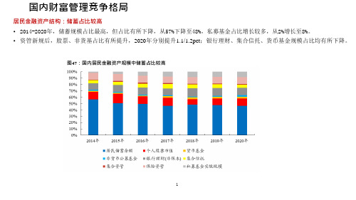 我国财富管理市场现状及竞争格局分析课件