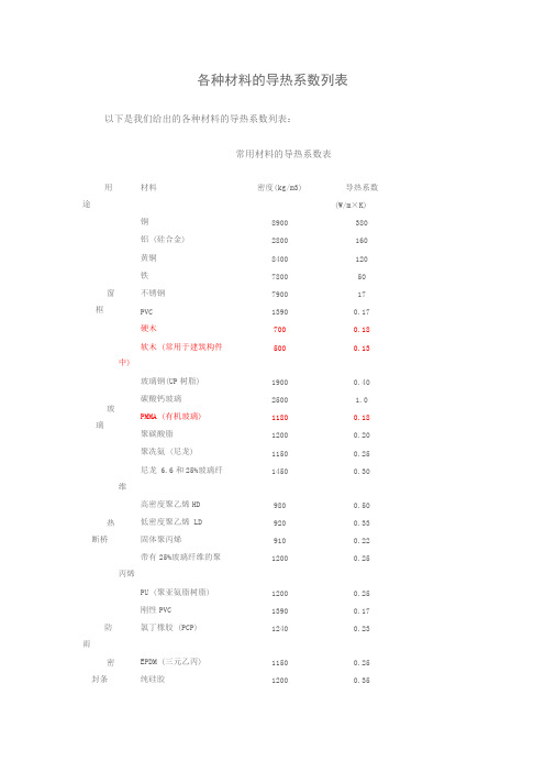 各种材料的导热系数列表