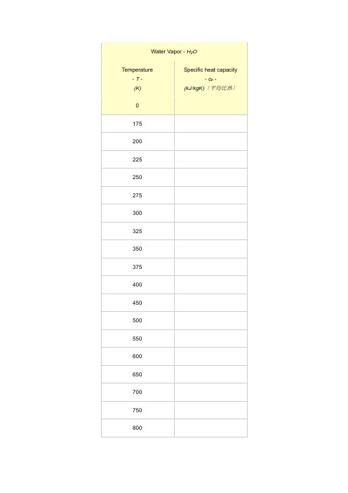 水蒸气定压比热容2e
