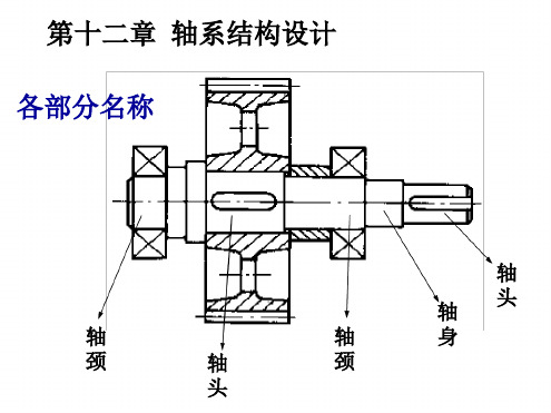 第十二章轴系结构设计(1)