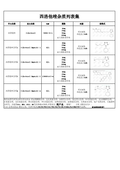 西洛他唑杂质汇总