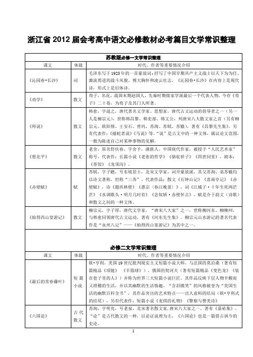 2012浙江会考必考篇目文学常识