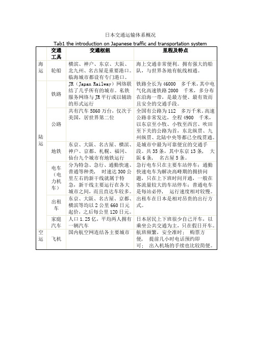 日本交通运输体系概况