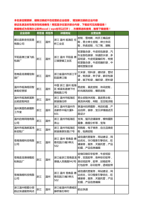 新版浙江省温州淘宝工商企业公司商家名录名单联系方式大全129家