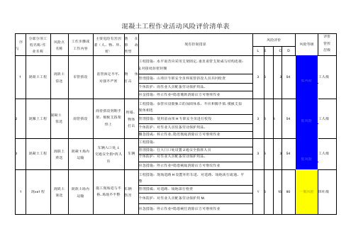 混凝土工程作业活动风险评价清单表