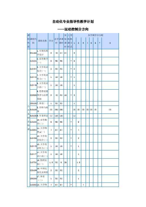 自动化专业指导性教学计划(四年课程表)