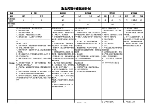 天猫淘宝年度运营计划(精品)