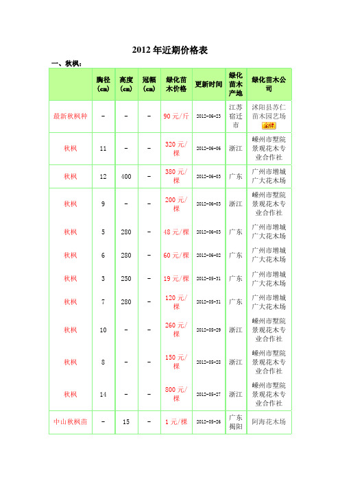 2012年近期价格表