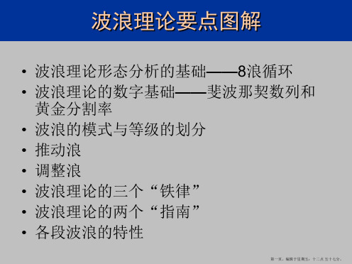 波浪理论基础要点图解精