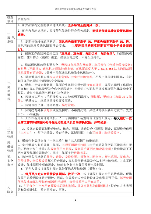 通风检查用表