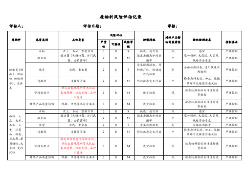 原辅料风险评估