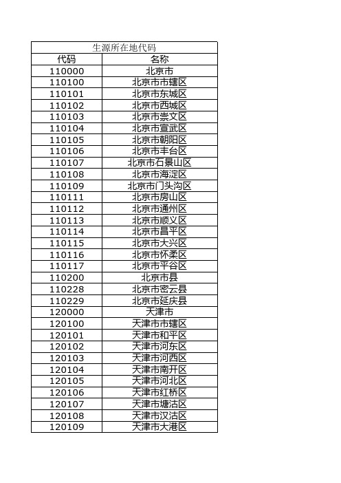 生源所在地代码查询