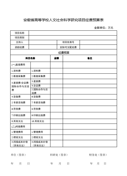 安徽省高等学校人文社会科学研究项目经费预算表