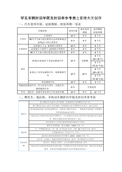 常见车辆折旧年限及折旧率参考表