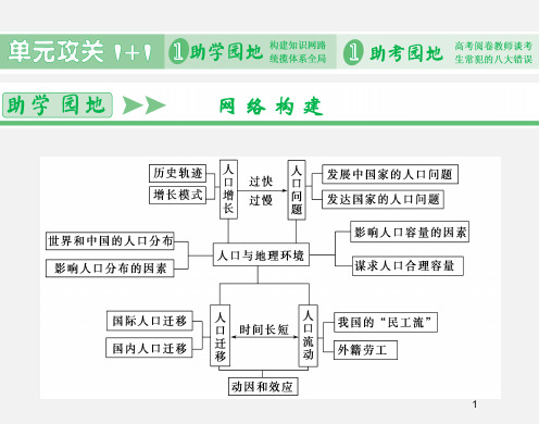 高三地理 一轮复习第五单元课件