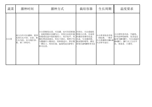 52种蔬菜瓜果习性表