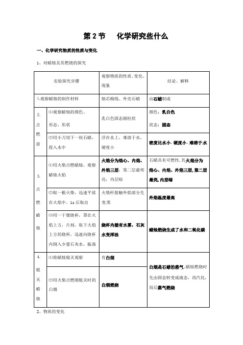 沪教版化学-九年级上册-第一章 第2节 化学研究些什么复习提纲沪教版