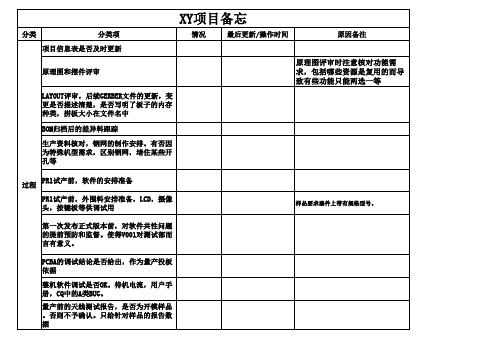 项目checklist模板.xls