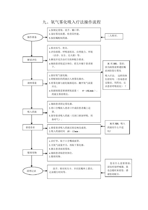 (完整版)氧气雾化吸入疗法操作流程