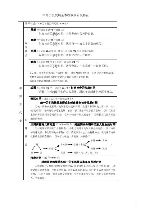 历史发展的阶段特征