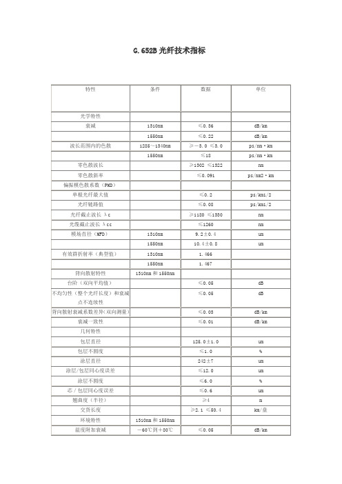 G652B光纤技术指标