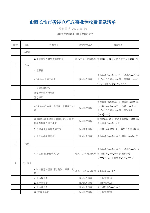 山西长治市省涉企行政事业性收费目录清单