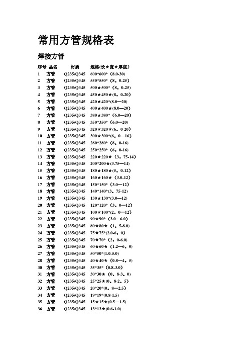 常用方管规格表