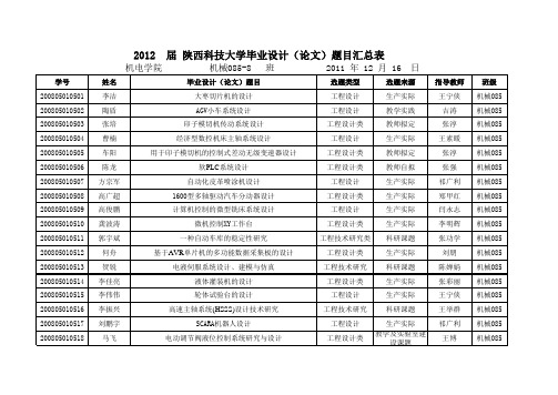 陕西科技大学毕业设计(论文)题目汇总表--机械085-8