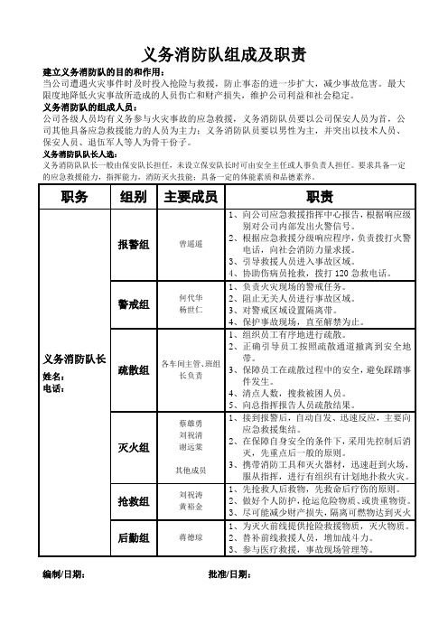 义务消防队组成及职责★★★