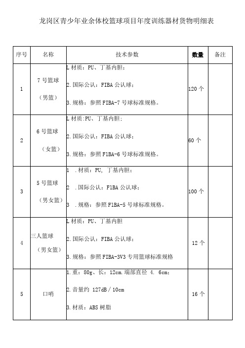 龙岗区青少年业余体校篮球项目年度训练器材货物明细表