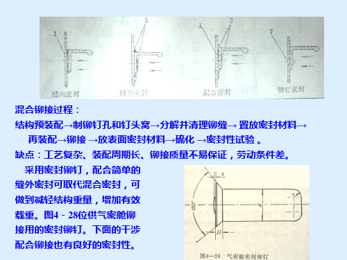 飞机制造工艺基础4ppt