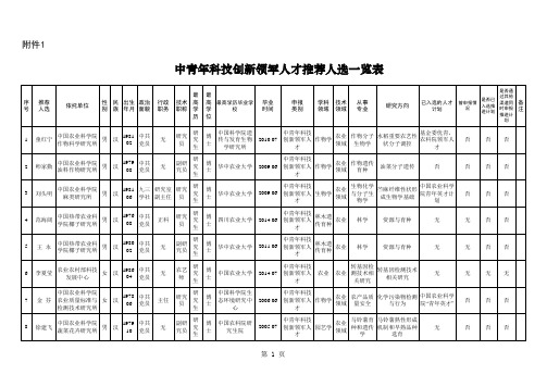 创新领军人才一览表